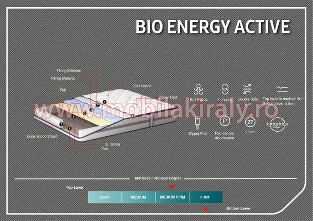 Saltea Bioenergy Active 160 x 200 cm