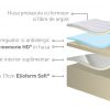 Saltea Silvercare
