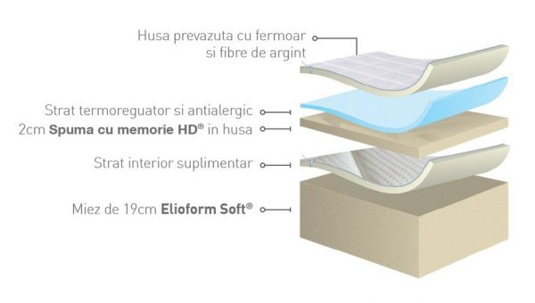 Saltea Silvercare