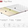 Saltea Somneo Top Plus 09082 - imagine 2