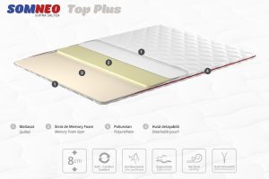 Saltea Somneo Top Plus 09082