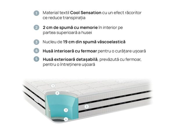 Saltea CoolComfort 180 x 200 cm - imagine 2