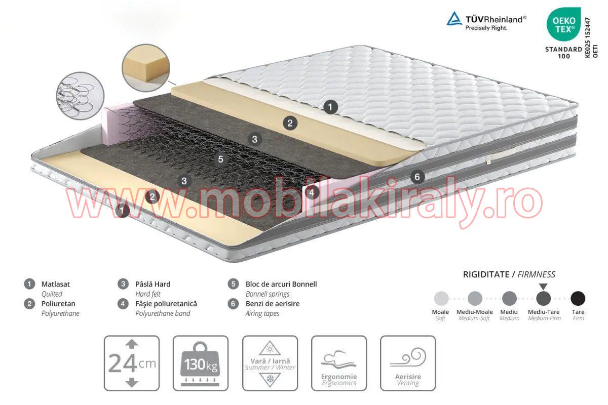 Saltea DUO 140 x 200 cm - imagine 2