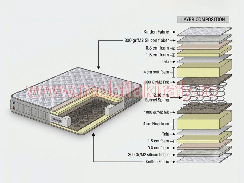 Saltea 016916 - imagine 2